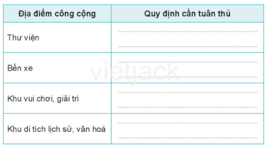 Bài 14: Tìm hiểu quy định nơi công cộng