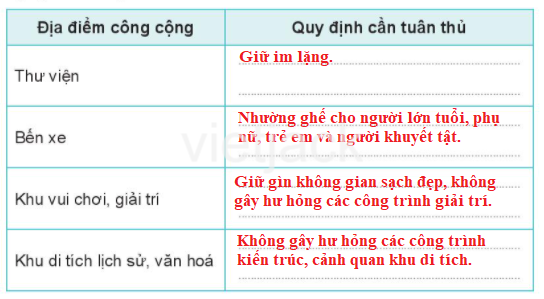 Bài 14: Tìm hiểu quy định nơi công cộng