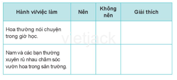 Bài 15: Em tuân thủ quy định nơi công cộng