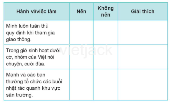 Bài 15: Em tuân thủ quy định nơi công cộng