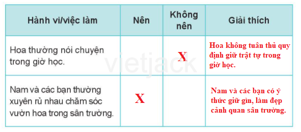 Bài 15: Em tuân thủ quy định nơi công cộng