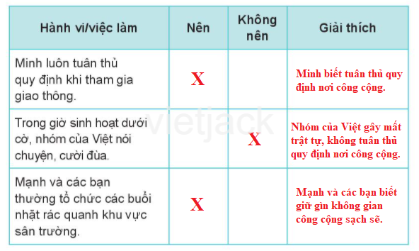 Bài 15: Em tuân thủ quy định nơi công cộng