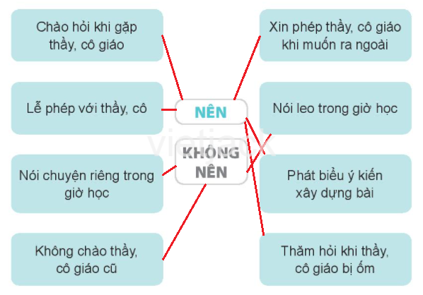 Bài 3: Kính trọng thầy giáo, cô giáo