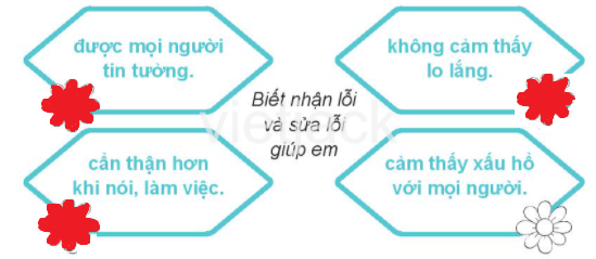 Bài 6: Nhận lỗi và sửa lỗi