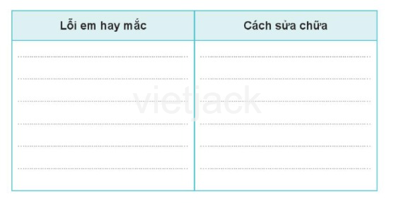 Bài 6: Nhận lỗi và sửa lỗi