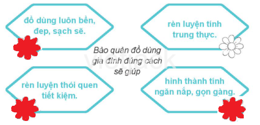 Bài 8: Bảo quản đồ dùng gia đình