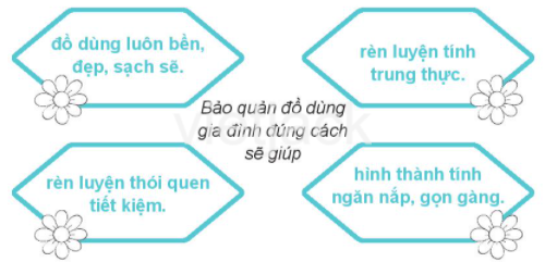 Bài 8: Bảo quản đồ dùng gia đình