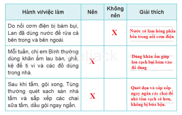 Bài 8: Bảo quản đồ dùng gia đình