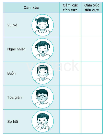 Bài 9: Cảm xúc của em