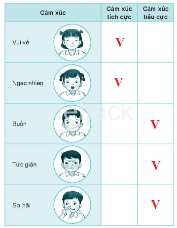 Bài 9: Cảm xúc của em