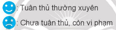 Vở bài tập Đạo đức lớp 3 trang 5, 6, 7, 8, 9 Bài 1: An toàn giao thông khi đi bộ | Chân trời sáng tạo