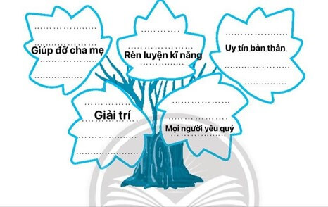 Vở bài tập Đạo đức lớp 3 trang 16, 17, 18, 19 Bài 4: Tích cực hoàn thành nhiệm vụ | Chân trời sáng tạo