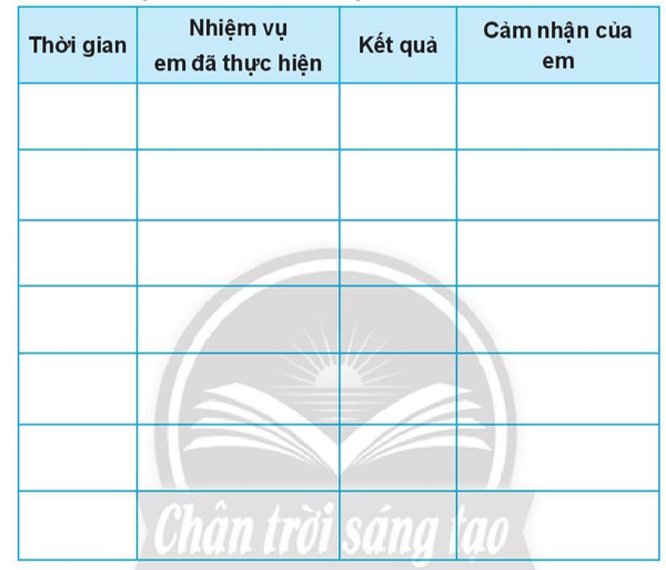 Vở bài tập Đạo đức lớp 3 trang 20, 21, 22, 23 Bài 5: Tích cực hoàn thành nhiệm vụ ở | Chân trời sáng tạo