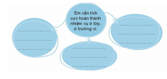 Vở bài tập Đạo đức lớp 3 trang 20, 21, 22, 23 Bài 5: Tích cực hoàn thành nhiệm vụ ở | Chân trời sáng tạo