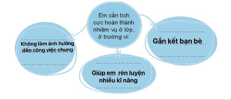 Vở bài tập Đạo đức lớp 3 trang 20, 21, 22, 23 Bài 5: Tích cực hoàn thành nhiệm vụ ở | Chân trời sáng tạo