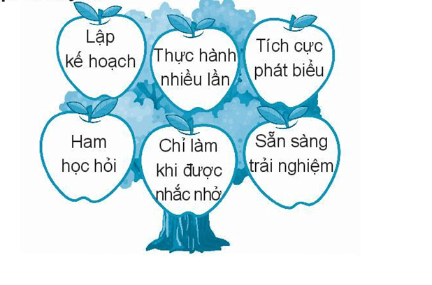 Vở bài tập Đạo đức lớp 3 trang 36, 37, 38 Bài 9: Phát huy điểm mạnh, khắc phục điểm yếu của bản thân - Chân trời sáng tạo