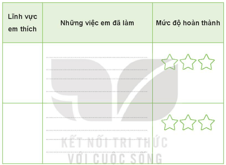 Vở bài tập Đạo đức lớp 3 trang 17, 18, 19, 20 Bài 4: Ham học hỏi | Kết nối tri thức