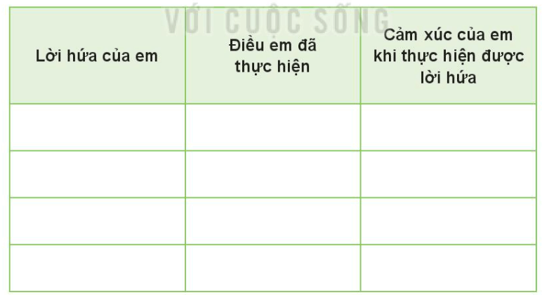 Vở bài tập Đạo đức lớp 3 trang 21, 22, 23, 24, 25, 26 Bài 5: Giữ lời hứa | Kết nối tri thức