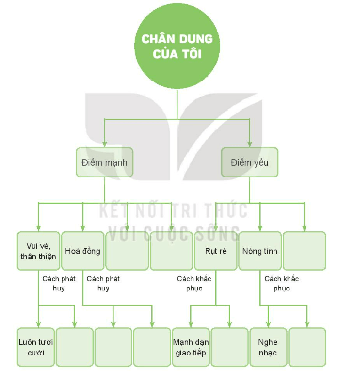 Vở bài tập Đạo đức lớp 3 trang 33, 34, 35, 36, 37, 38 Bài 7: Khám phá bản thân | Kết nối tri thức