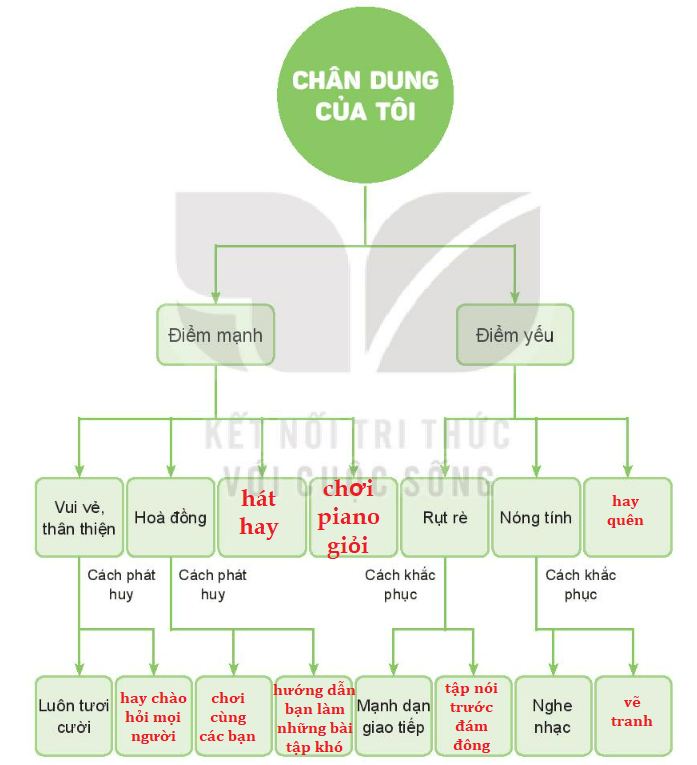 Vở bài tập Đạo đức lớp 3 trang 33, 34, 35, 36, 37, 38 Bài 7: Khám phá bản thân | Kết nối tri thức