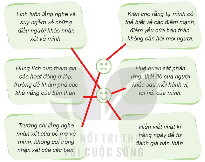 Vở bài tập Đạo đức lớp 3 trang 33, 34, 35, 36, 37, 38 Bài 7: Khám phá bản thân | Kết nối tri thức