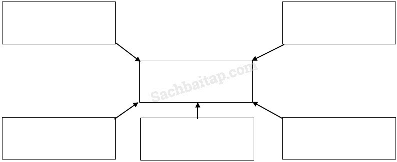 Vở bài tập Địa Lí lớp 5 Bài 13: Công nghiệp (tiếp theo) | Giải VBT Địa Lí 5