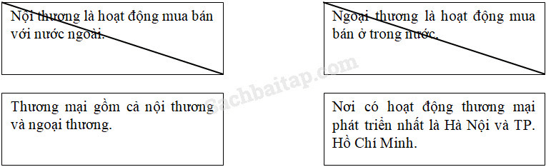 Vở bài tập Địa Lí lớp 5 Bài 14: Giao thông vận tải | Giải VBT Địa Lí 5