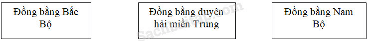 Vở bài tập Địa Lí lớp 5 Bài 2: Địa hình và khoáng sản | Giải VBT Địa Lí 5