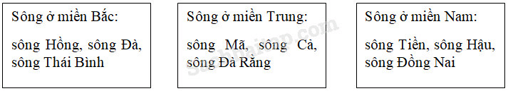 Vở bài tập Địa Lí lớp 5 Bài 4: Sông ngòi | Giải VBT Địa Lí 5