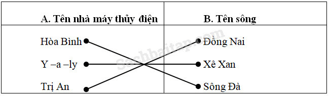 Vở bài tập Địa Lí lớp 5 Bài 4: Sông ngòi | Giải VBT Địa Lí 5