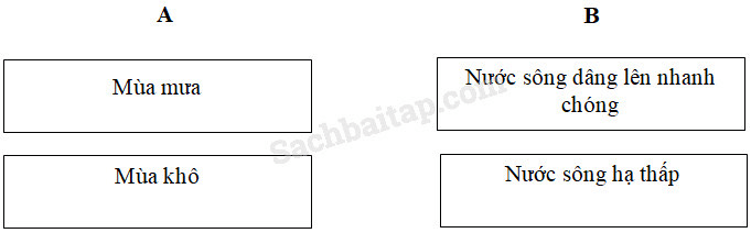 Vở bài tập Địa Lí lớp 5 Bài 4: Sông ngòi | Giải VBT Địa Lí 5