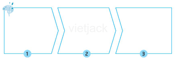 Bài 15: Việc của mình không cần ai nhắc hay nhất