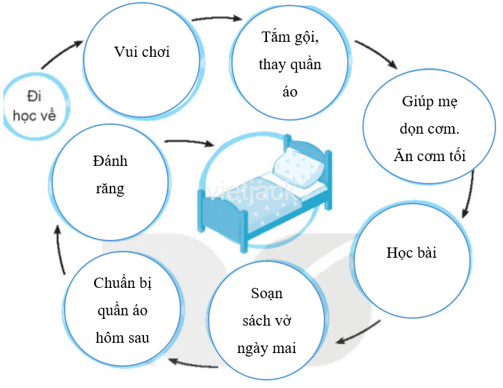 Bài 15: Việc của mình không cần ai nhắc hay nhất