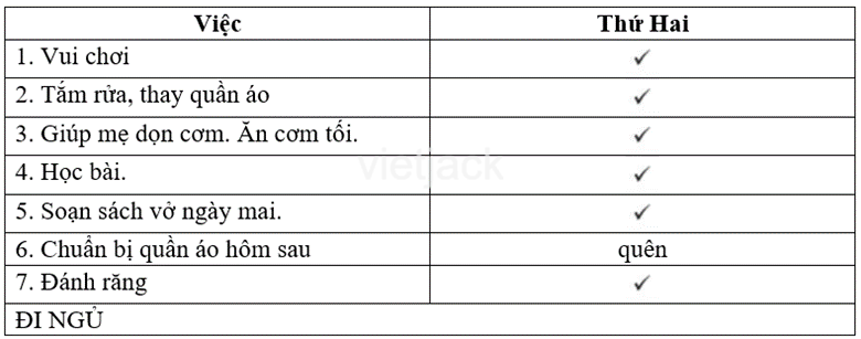 Bài 15: Việc của mình không cần ai nhắc hay nhất