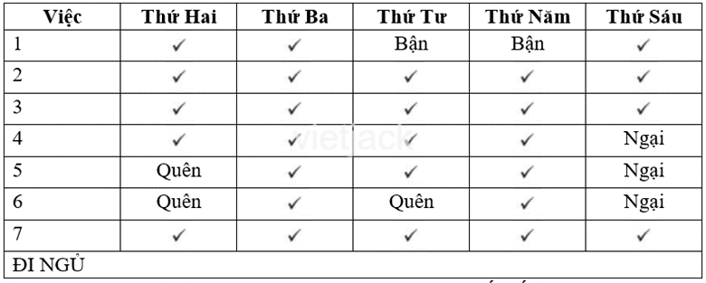 Bài 15: Việc của mình không cần ai nhắc hay nhất