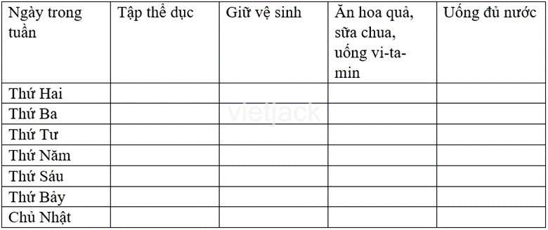 Bài 21: Tự chăm sóc sức khỏe bản thân hay nhất