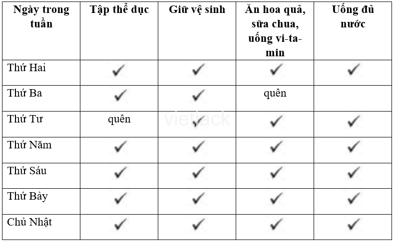 Bài 21: Tự chăm sóc sức khỏe bản thân hay nhất