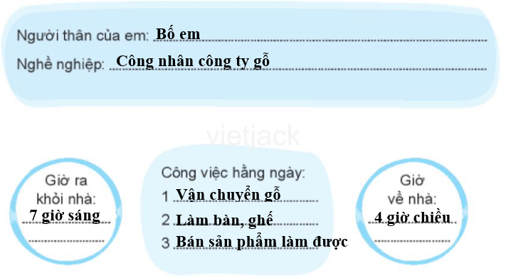 Bài 32: Nghề của mẹ, nghề của cha hay nhất