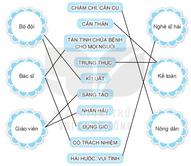 Bài 33: Nghề nào tính nấy hay nhất