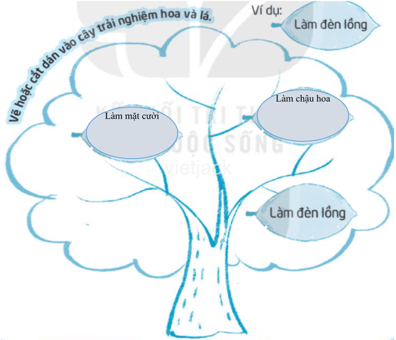 Bài 5: Vui trung thu hay nhất