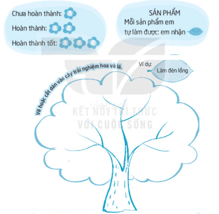 Bài 5: Vui trung thu hay nhất