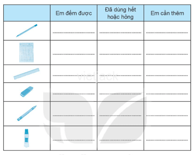 Bài 6: Góc học tập của em hay nhất