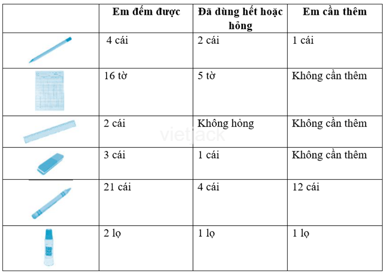 Bài 6: Góc học tập của em hay nhất