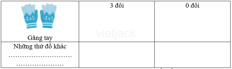 Bài 7: Gọn gàng, ngăn nắp hay nhất