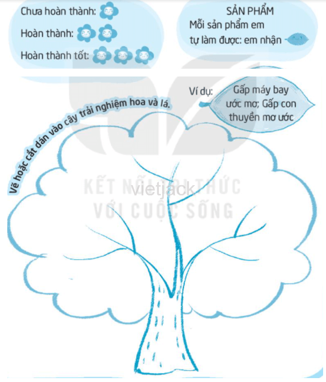 Tự đánh giá sau chủ đề Em tìm hiểu nghề nghiệp hay nhất