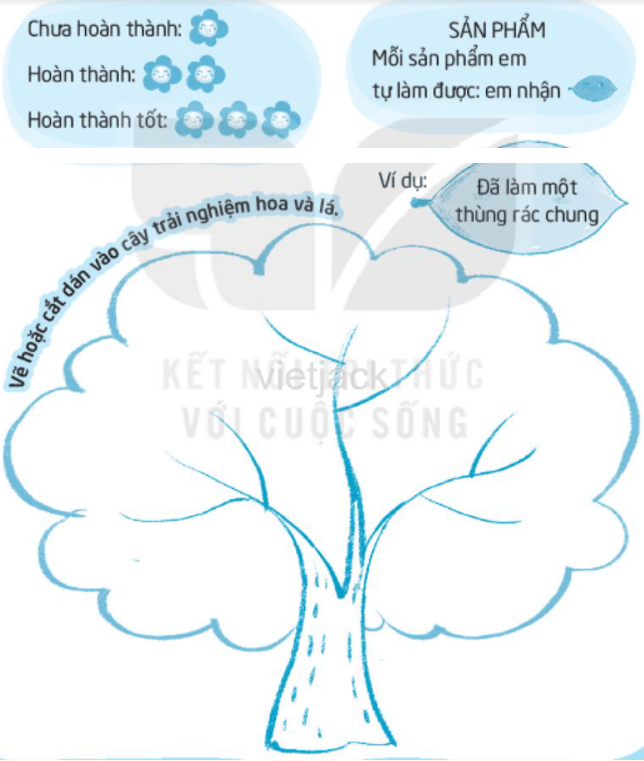 Tự đánh giá sau chủ đề Môi trường quanh em hay nhất