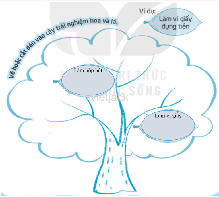 Tự đánh giá sau chủ đề Rèn nếp sống hay nhất