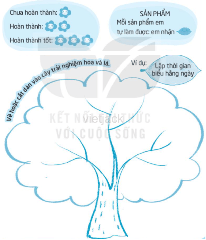 Tự đánh giá sau chủ đề Tự phục vụ bản thân hay nhất