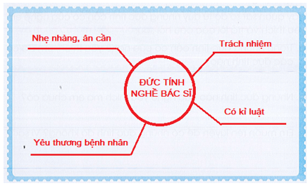Vở bài tập Hoạt động trải nghiệm lớp 3 trang 38, 39 Tuần 17 | Cánh diều (ảnh 2)