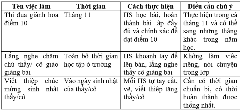 Vở bài tập Hoạt động trải nghiệm lớp 3 trang 19 Tuần 10 | Chân trời sáng tạo